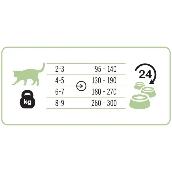 3COTY 29. Chicken and goose - wet cat food - 180g - Wet foodDLK-KAM<<<For the catDLK<<<ActionPL