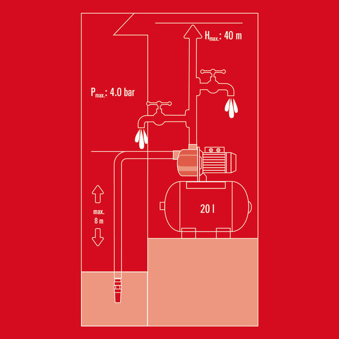 HYDROPHORIC PUMP EINHELL GC-WW 6036