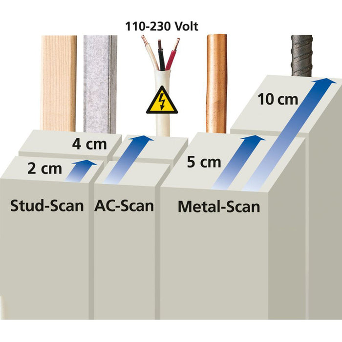 LASERLINER MULTI FINDER PLUS DETECTOR