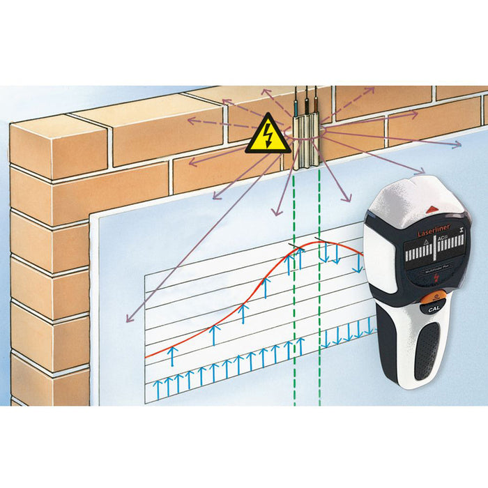LASERLINER MULTI FINDER PLUS DETECTOR