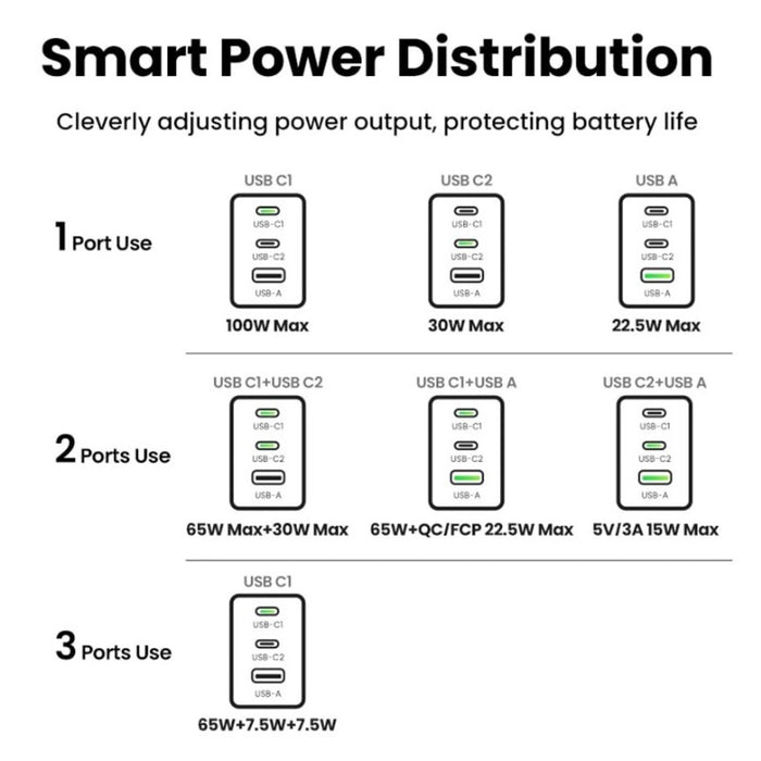 УНИВЕРСАЛНО ЗАРЯДНО УСТРОЙСТВО X757 220V 2xUSB-C 1xUSB A GaN 100W UGREEN