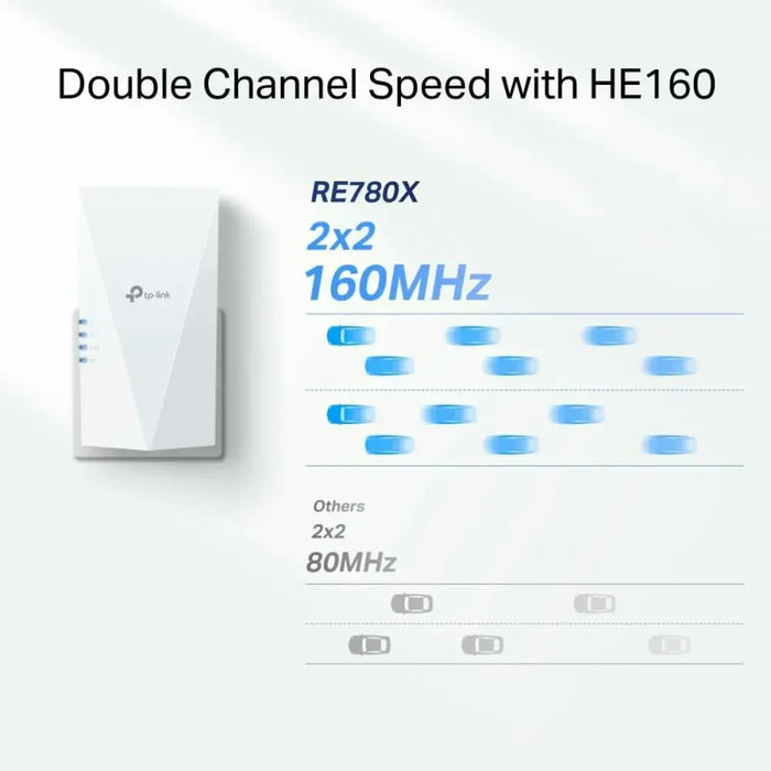Access point TP-Link RE780X - Компютър Мрежи и компоненти<<<Компютри| Електроника<<<BigBuy&&&WIFI мрежи<<<Компютър