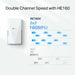Access point TP-Link RE780X - Компютър Мрежи и компоненти<<<Компютри| Електроника<<<BigBuy&&&WIFI мрежи<<<Компютър