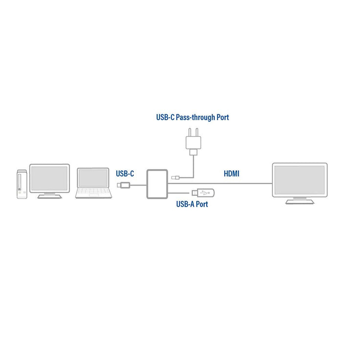 ACT Adapter USB-C to HDMI 4K\