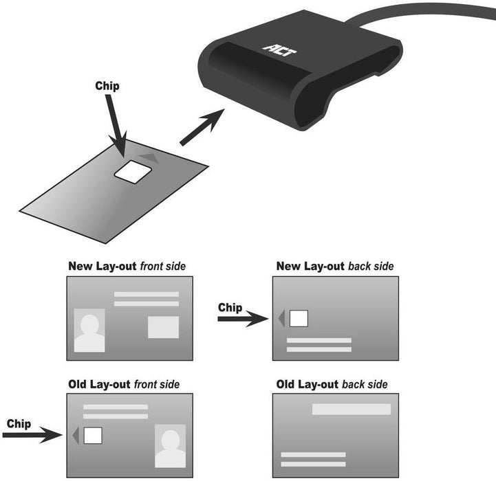 ACT AC6015 Smart Card Reader