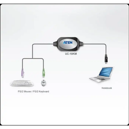 Adapter ATEN UC10KM PS/2 to USB 90 cm - PC кабели<<<Кабели<<<ValiAPI