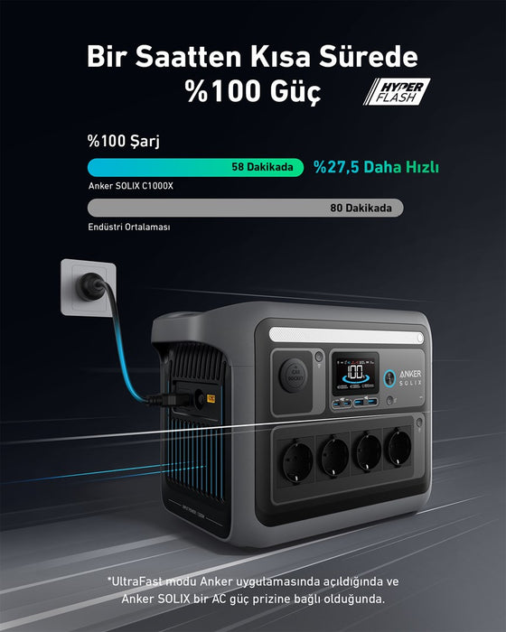 Anker Solix C1000X portable power station 8 1800 W 12.9 kg