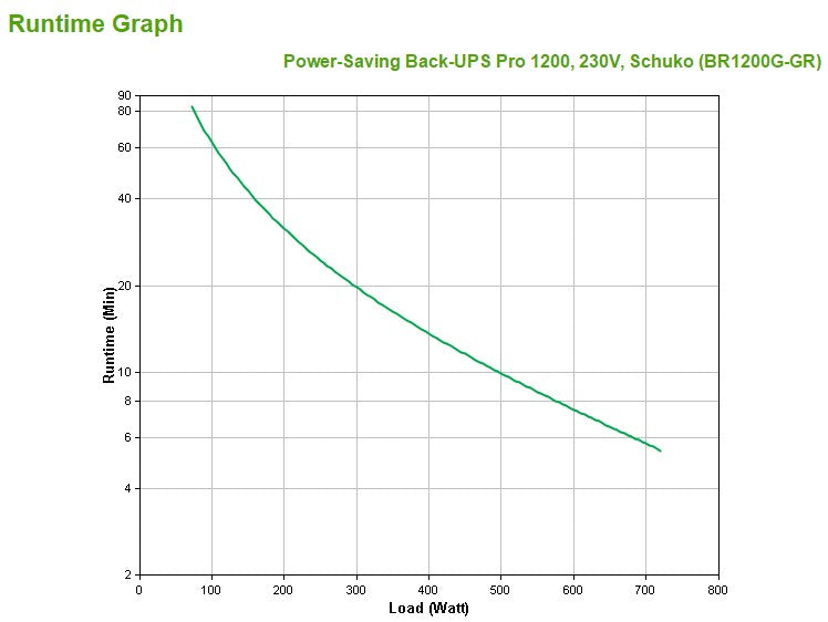APC Power-Saving Back-UPS Pro 1200, 230V, Schuko
