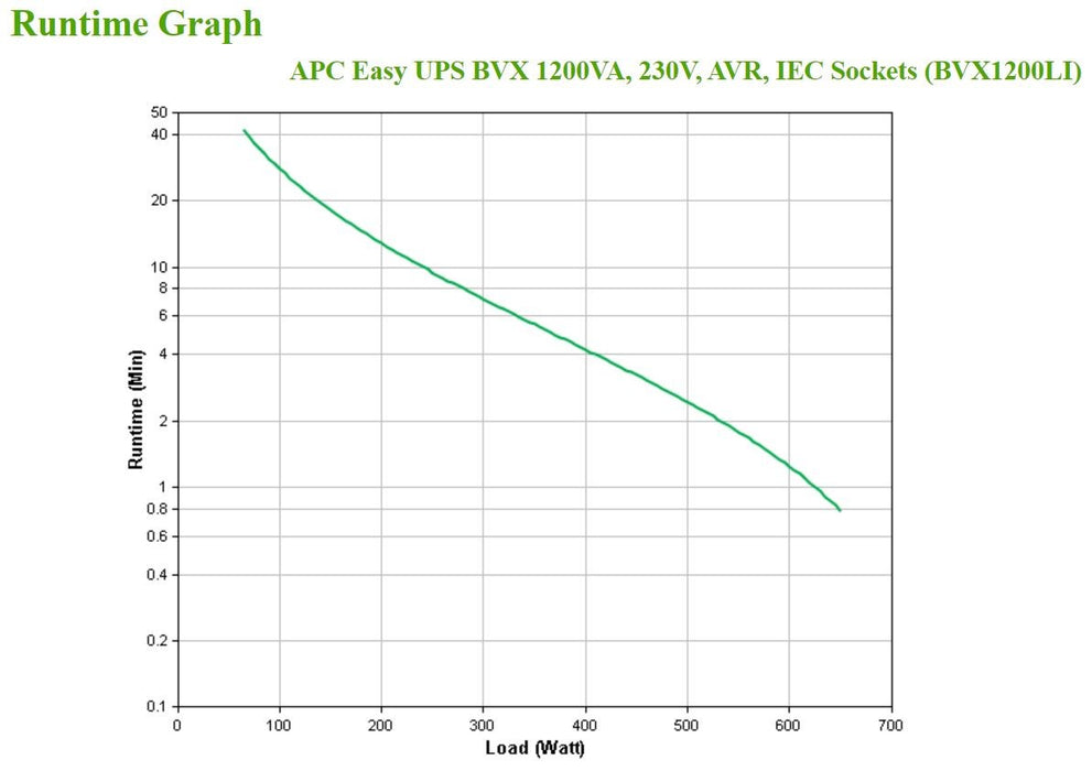 APC Easy UPS 1200VA, 230V, AVR, IEC Sockets