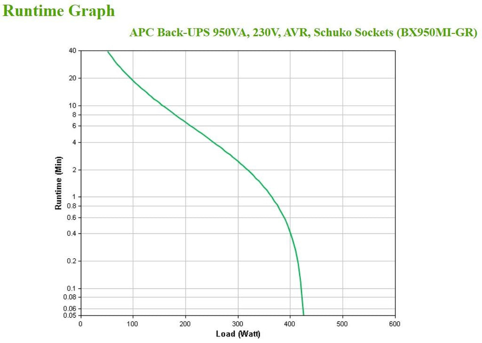 APC Back-UPS 950VA, 230V, AVR, Schuko Sockets
