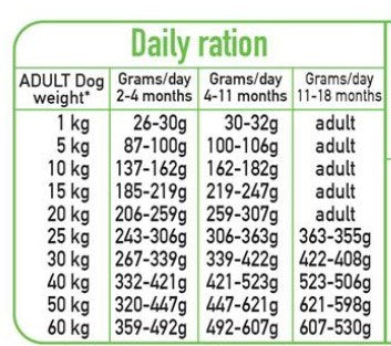 ARQUIVET Fresh Puppy Turkey and Salmon - semi-moist dog food - 10kg