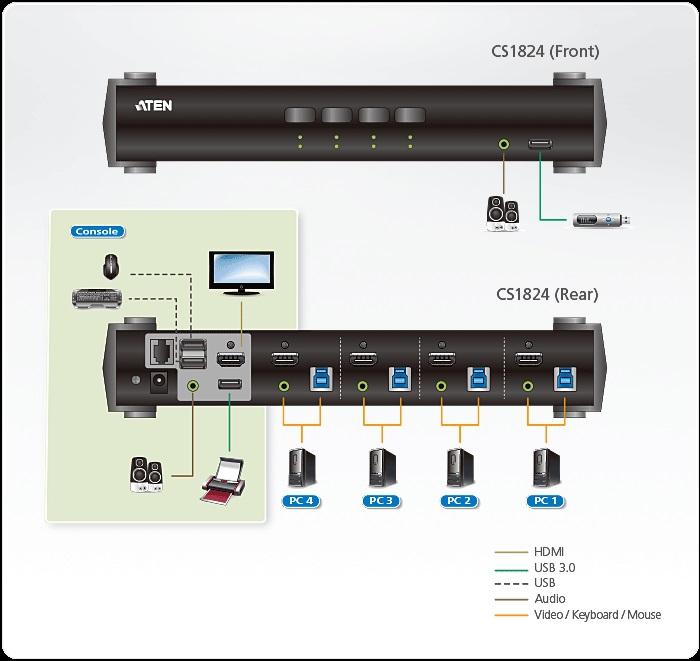 KVMP switch ATEN CS1824, 4-port, 4K, USB 3.0, HDMI Audio