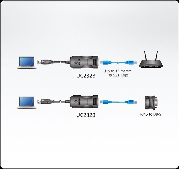 ATEN UC232B console adapter