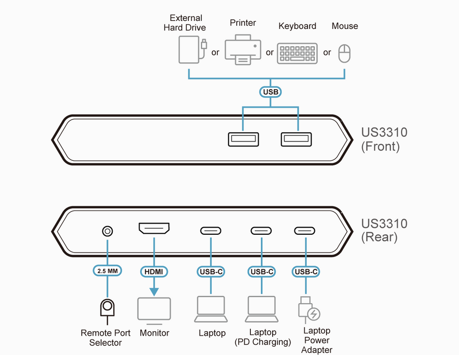 KVM Switch, ATEN US3310, 2-Port, 4K, HDMI, USB-C
