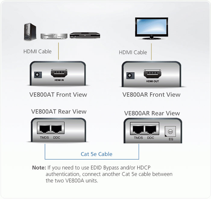HDMI Extender (amplifier) ATEN VE800A, 1900x1200 @ 60Hz, 60 m