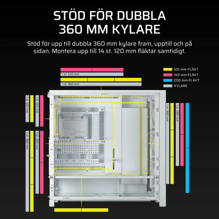 ATX Semi-tower Box Corsair CC-9011308-WW White - Компютър Мрежи и компоненти<<<Компютри|