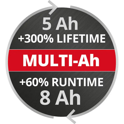 BATTERY 18 V 5-8 AH MULTI EINHELL POWER X-CHANGE - Батерии и зарядни<<<Шлайф машини<<<Инструменти и