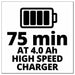 BATTERY AND CHARGER 18 V 4 AH EINHELL POWER X-CHANGE - Батерии и зарядни<<<Шлайф машини<<<Инструменти и