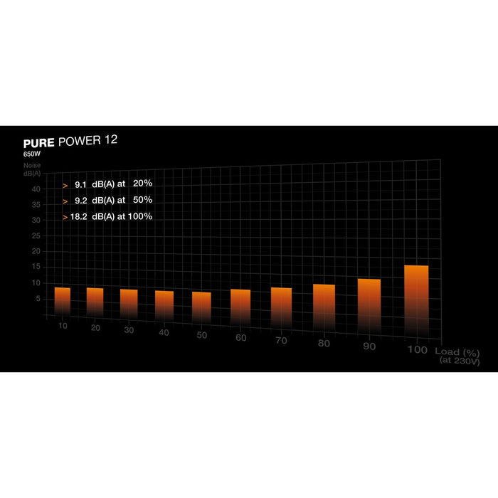 Power supply Be Quiet! BP002EU 650 W 80 Plus Gold