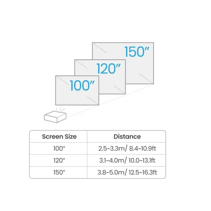 BenQ TK710STi DLP 4K UHD (3840x2160) HDR Ultra-fast 4ms 10K:1 3200 AL 1.2x Zoom Keystone 3D Console Gaming 2xHDMI USB