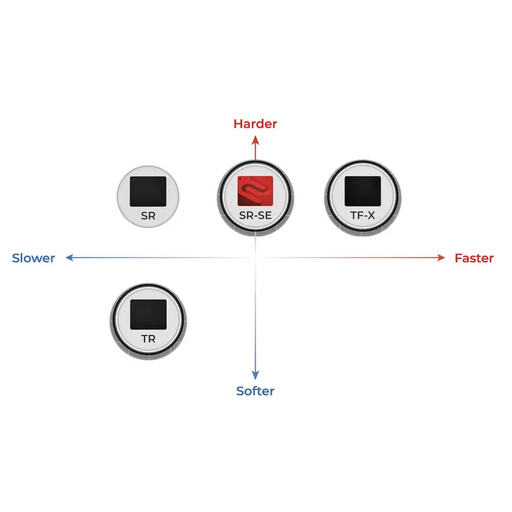 BenQ ZOWIE H-TR Extra Large 500x500 mm Gaming Mouse Pad for Esports Cloth surface Rubber Base Softness Soft Thickness