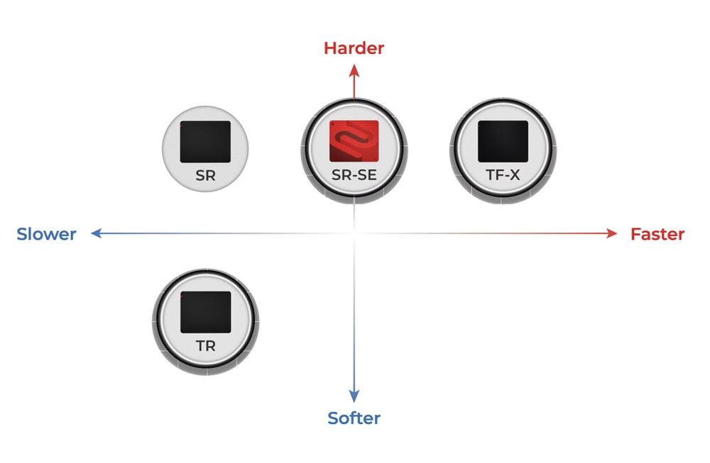 BenQ ZOWIE G-TR Large 470x390 mm, Gaming Mouse Pad for Esports, Cloth surface, Rubber Base Softness Soft, Thickness 3.5 mm, Consistent and controlling glide, Stitched edges; Anti-slip base, Softer uniform high-density rubber base