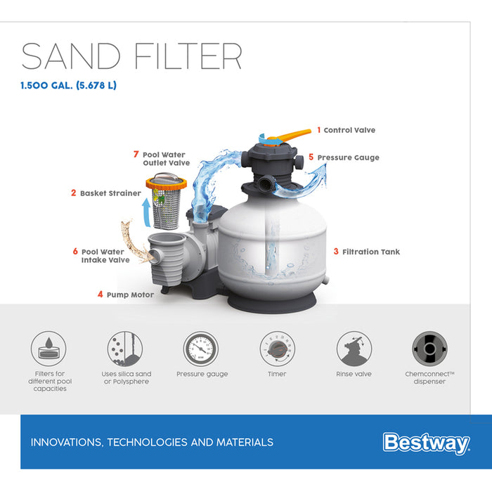 POOL FILTER PUMP 5678L/H WITH SAND OR POLYSPHERE BESTWAY 58497