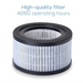 Beurer LR 220 Filter-set HEPA filter - Уреди за дома<<<BEURER уреди за здраве и красота<<<BEURER<<<PolyComp
