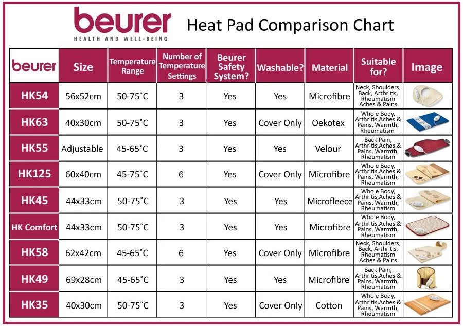Beurer HK 35 heat pad; 3 temperature settings; automatic switch off after 90 min;cotton cover; washable on 40°; 40(L)x30(W)