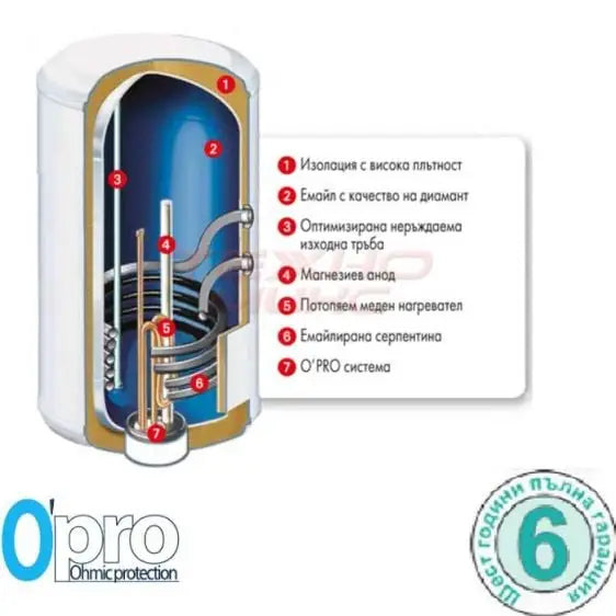 Boiler ATLANTIC Combi O’Pro 100 l. - Вертикални<<<Бойлери<<<Климатизация/Отопление<<<TechnoMix