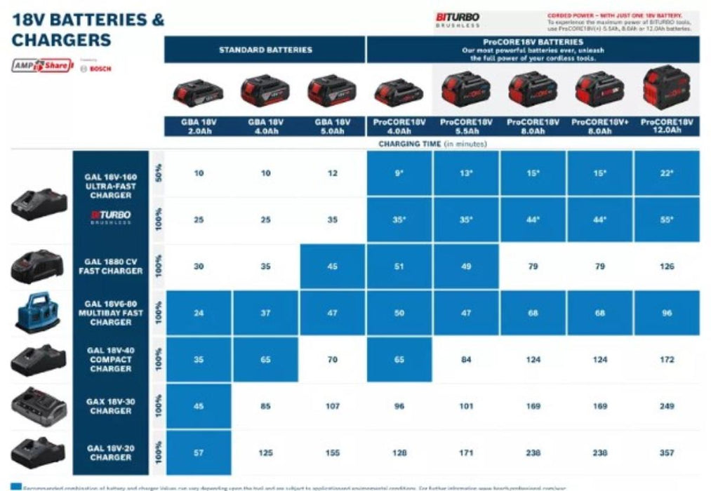 BATTERY PROCORE BOSCH 18V 5.5Ah