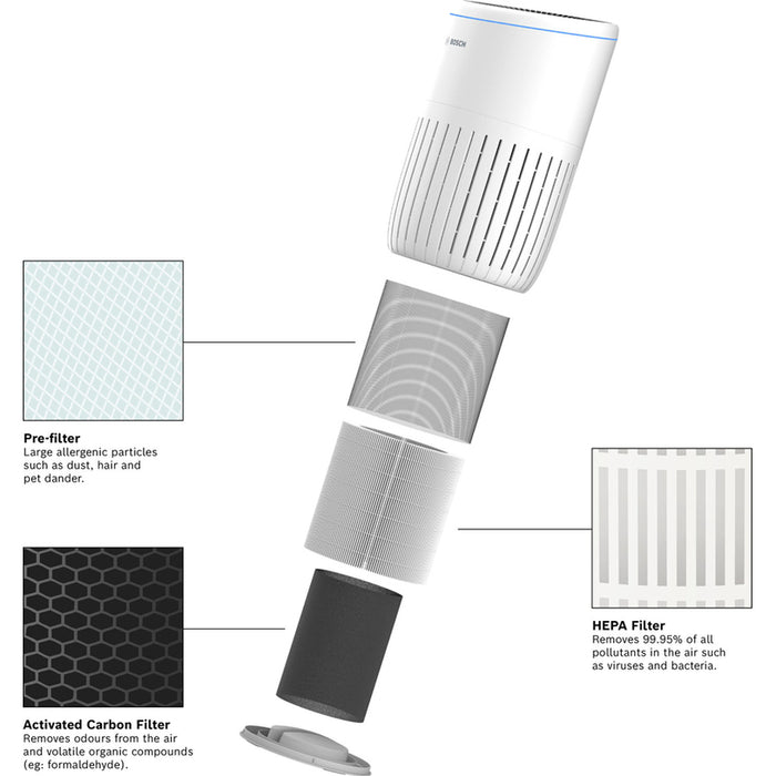 FILTER BOSCH AIR 4000 1 PC