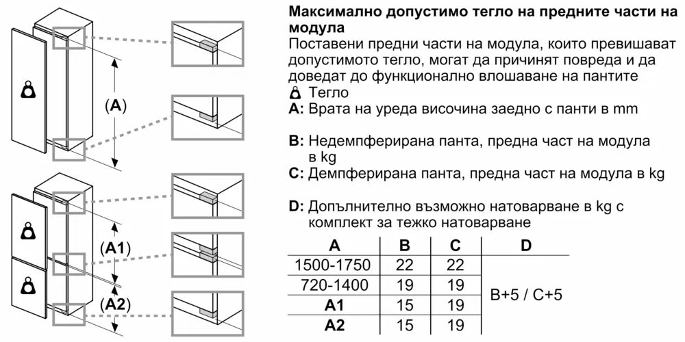Built-in refrigerator BOSCH KIL22VFE0