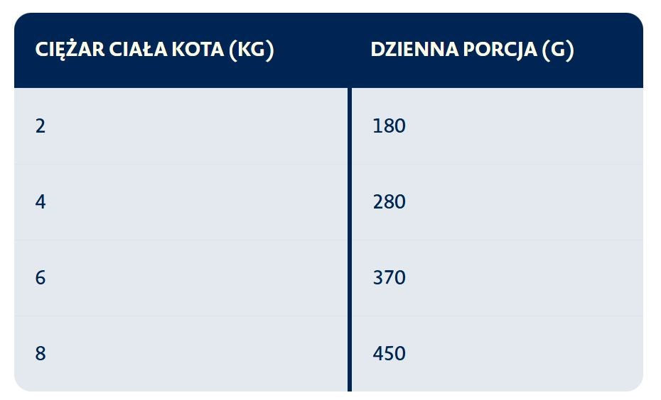 BOZITA Rabbit in Sauce - Wet Cat Food - 370g
