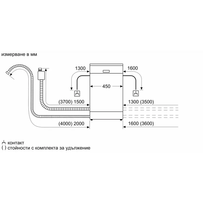 Built-in dishwasher BOSCH SPV4HMX49E - Съдомиялни<<<BOSCH съдомиялни<<<BOSCH<<<PolyComp&&&Съдомиялни за вгр.