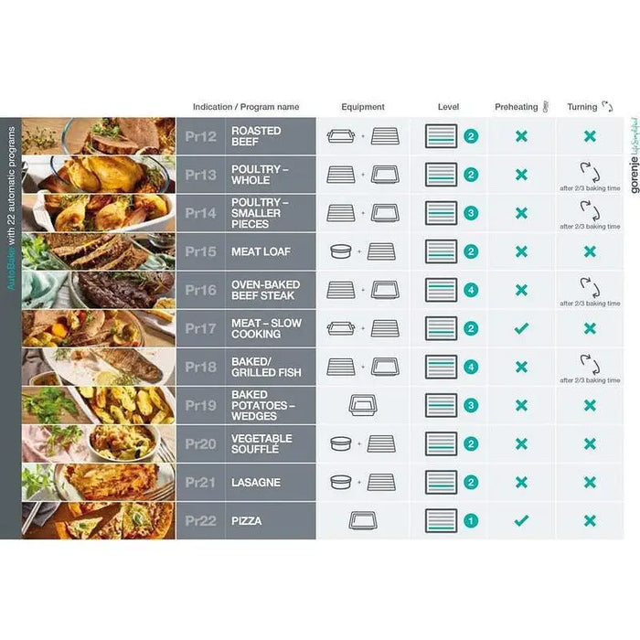 Built-in oven GORENJE BOS6747A01X - Стандартни фурни<<<Фурни за вграждане<<<Уреди за вграждане<<<TechnoMix&&&Последни