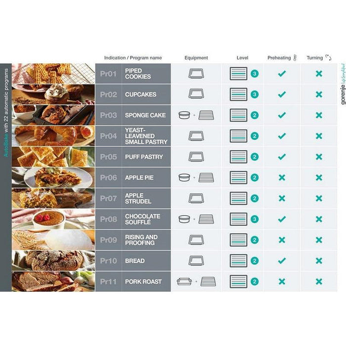 Built-in oven GORENJE BPS6747A06X - Фурни с пиролиза<<<Фурни за вграждане<<<Уреди за вграждане<<<TechnoMix&&&Последни