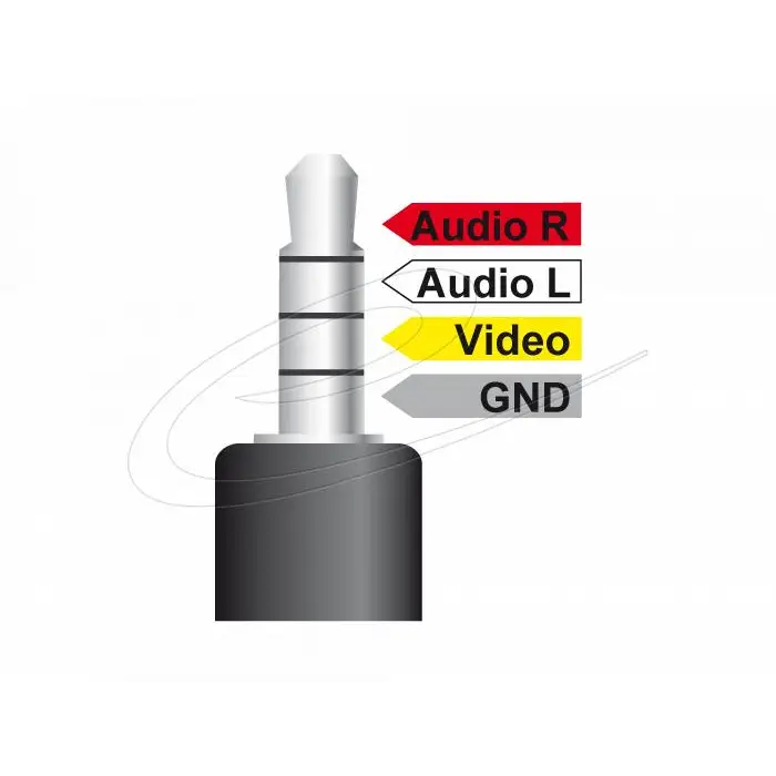 Cable Delock stereo jack 3.5 mm 4 pin male angled > 3 x RCA male 1.5 m - Аудио кабели<<<Кабели<<<ValiAPI
