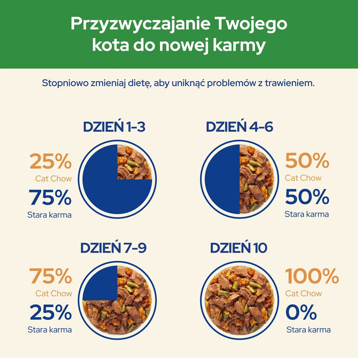 CAT CHOW STERILISED GiG Lamb Green Beans in sauce 85g - Wet foodDLK-KAM<<<For the catDLK<<<ActionPL
