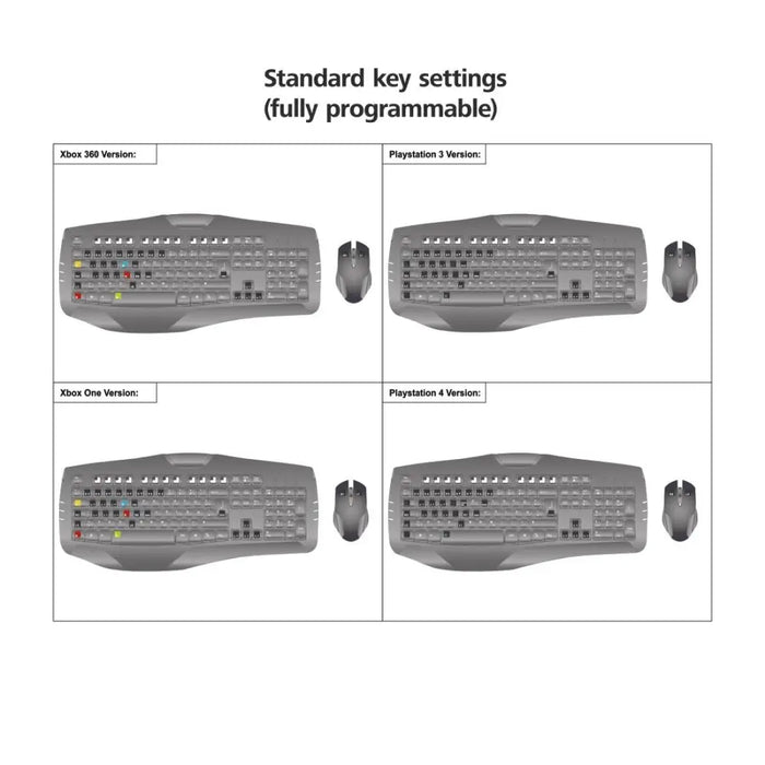 Console - accessory Hama 54478 mouse/keyboard converter for PS4/PS3/XBOX - Геймърски аксесоари<<<Геймърска