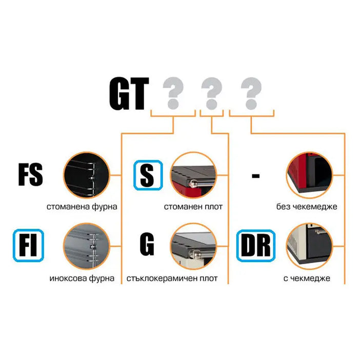 COOKING STOVE PRITY GT FI S DR - Печки<<<Отопление Охлаждане и Вик<<<Praktiker