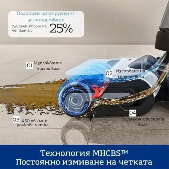 Cordless Vacuum Cleaner Tineco Floor One Switch S6 Pet - Вертикални прахосмукачки<<<Прахосмукачки<<<Малки
