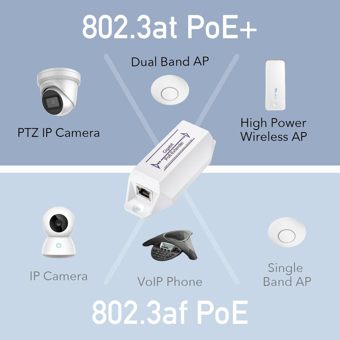 Extender for LAN cable Cudy POE10, Up to 100 m., PoE