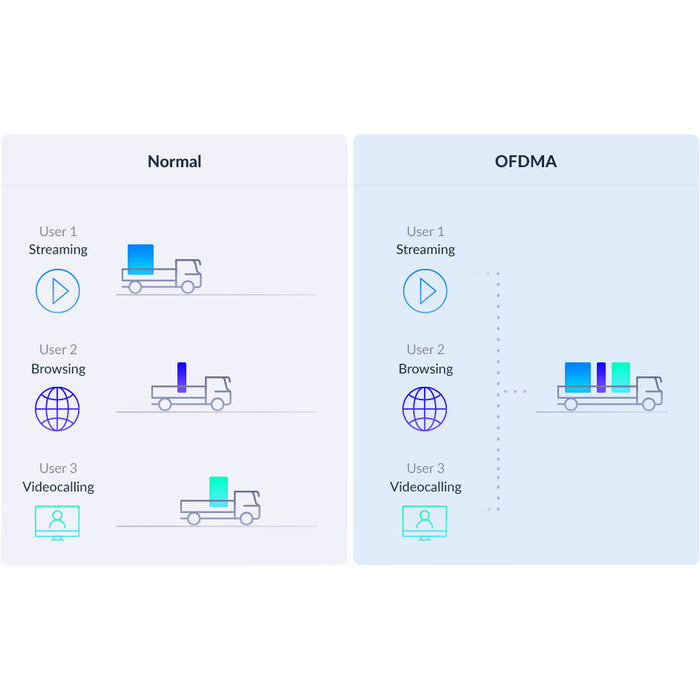 D-Link Eagle Pro AI AX3200 Mesh Systems - 2 Pack
