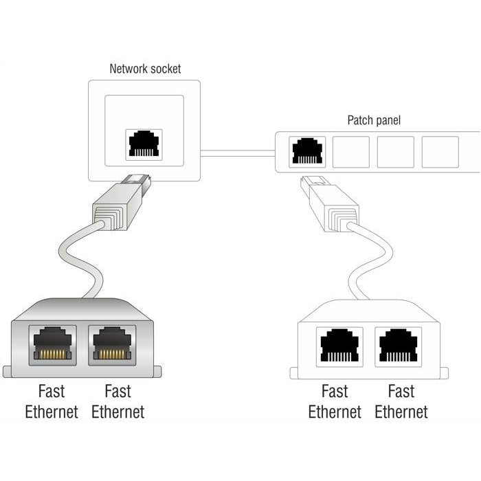 DeLock Port Doubler adapter, 1 x RJ45 plug - 2 x RJ45 jack (2 x Ethernet)