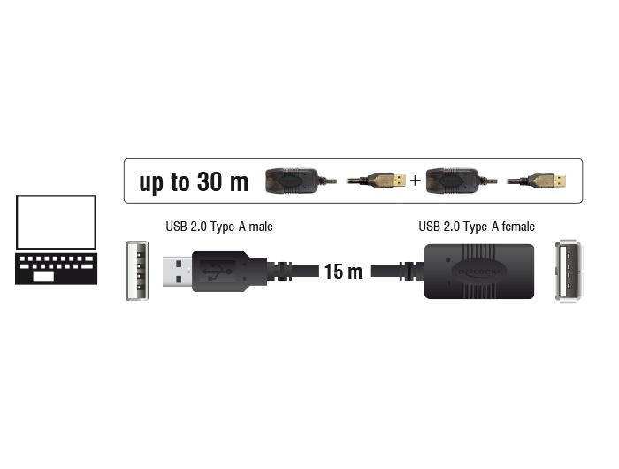 DeLock extension cable, USB-A female - USB-A male, USB 2.0, 15 m, Black