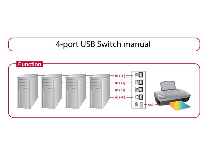 Switch Delock Manual, 4 x USB 2.0 ports, Black
