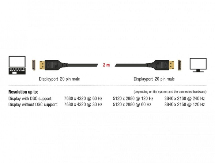 Cable Delock DisplayPort male - DisplayPort male, 2.0m, 8K 60 Hz, Black