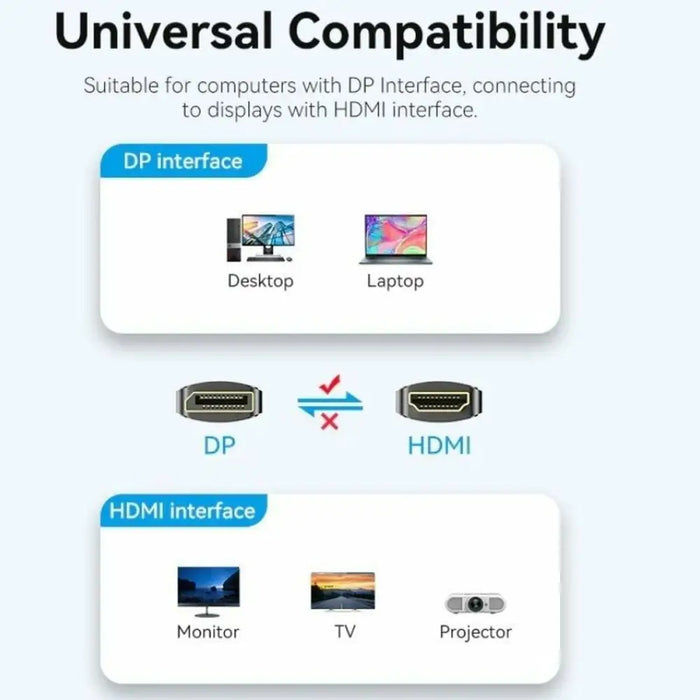 DisplayPort to HDMI Cable Vention HFOBJ 5 m - Компютър Кабели и адаптери<<<Компютри|