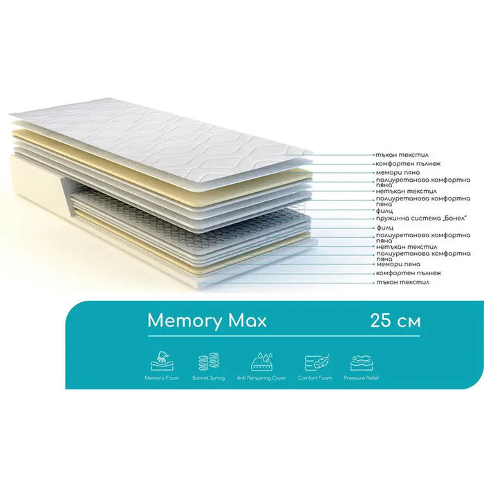 DOUBLE MATTRESS RELAXICO BONNEL MEMORY MAX 160X200 CM. - Матраци<<<Матраци и аксесоари<<<Мебели и интериор<<<Praktiker